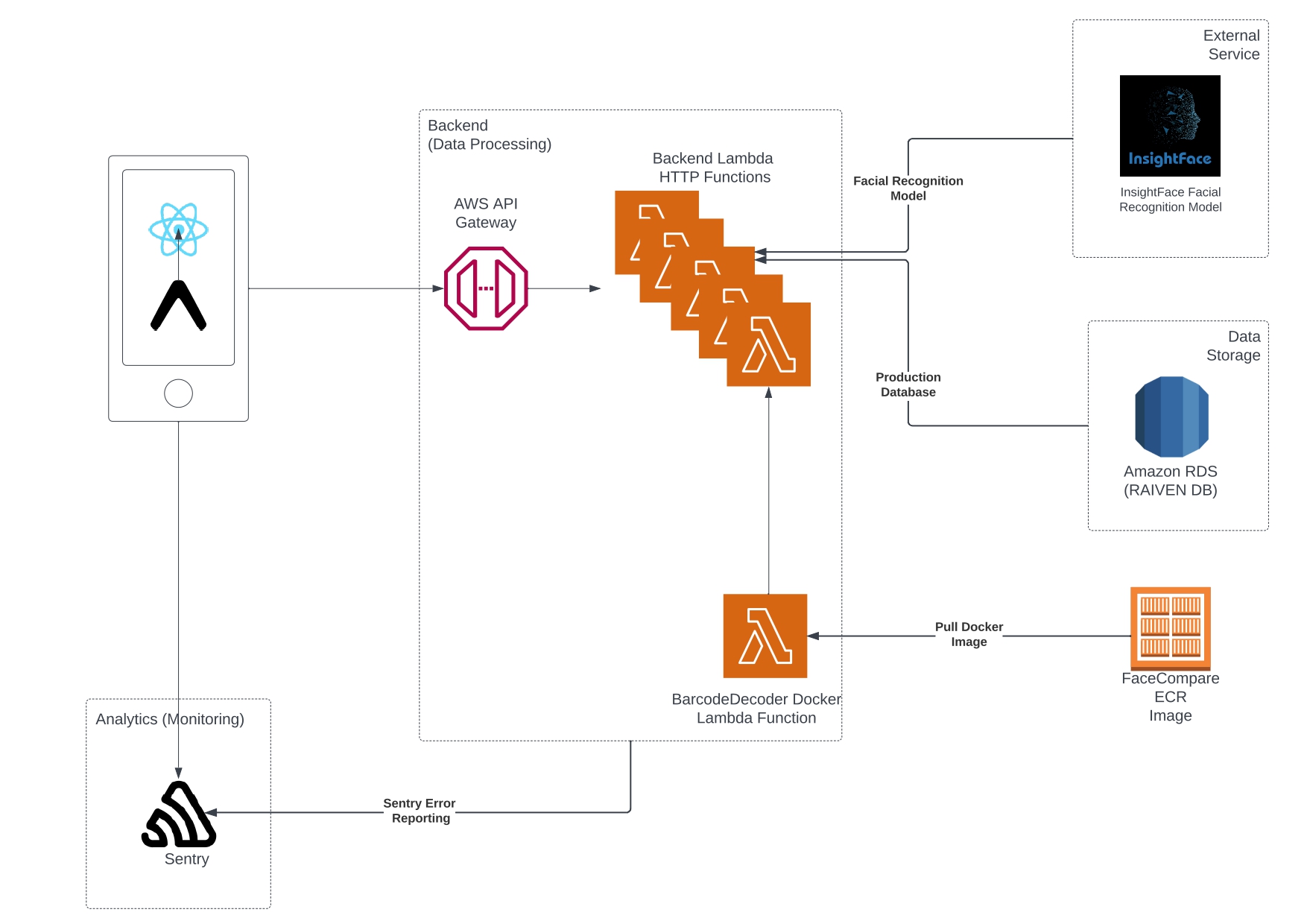 Architecture Diagram