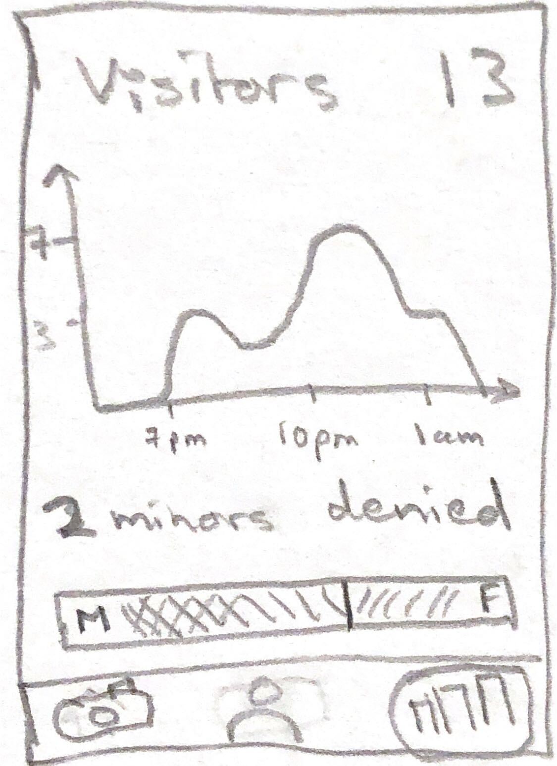 Use Case 3 prototype